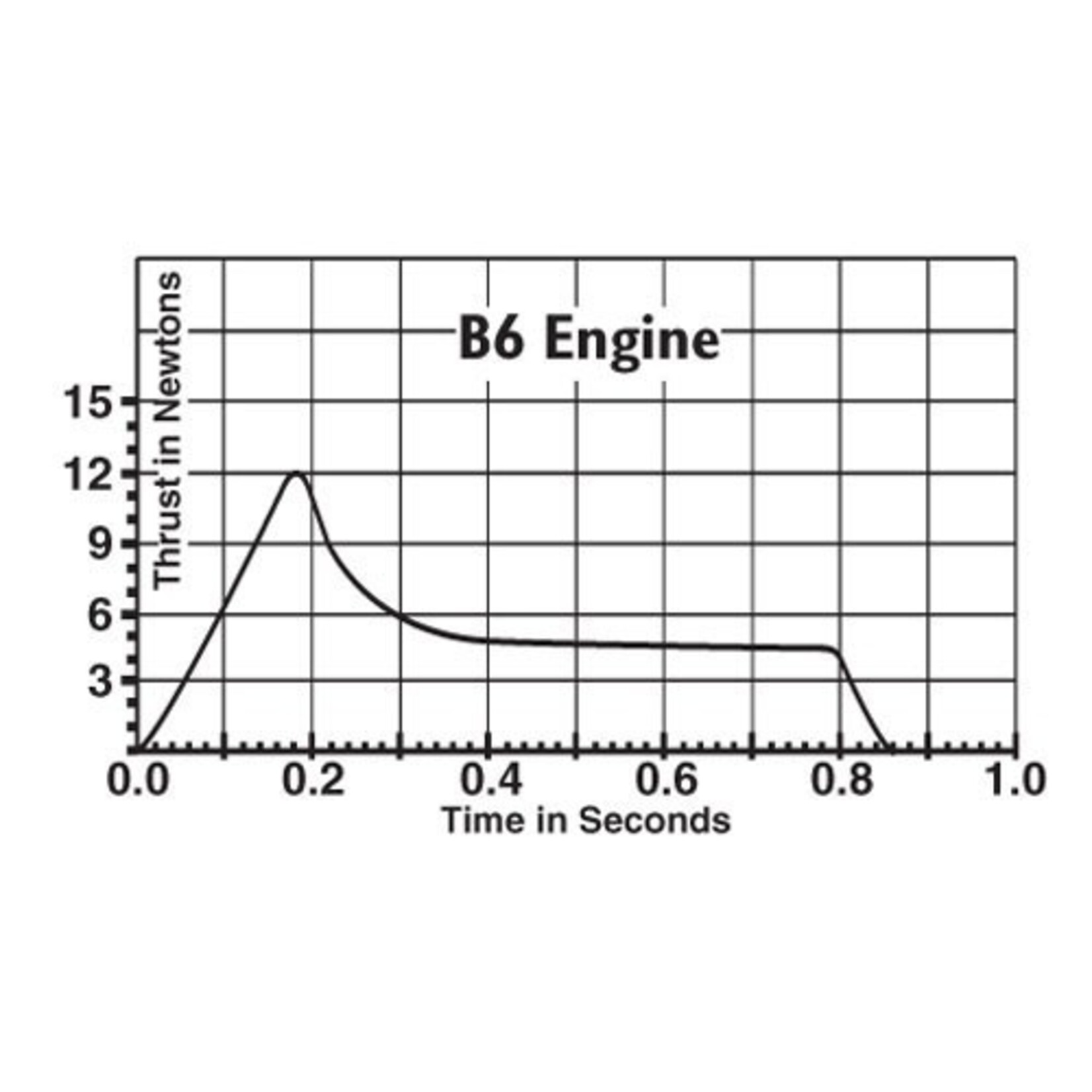 Estes B6-4 Standard Engine - 1606