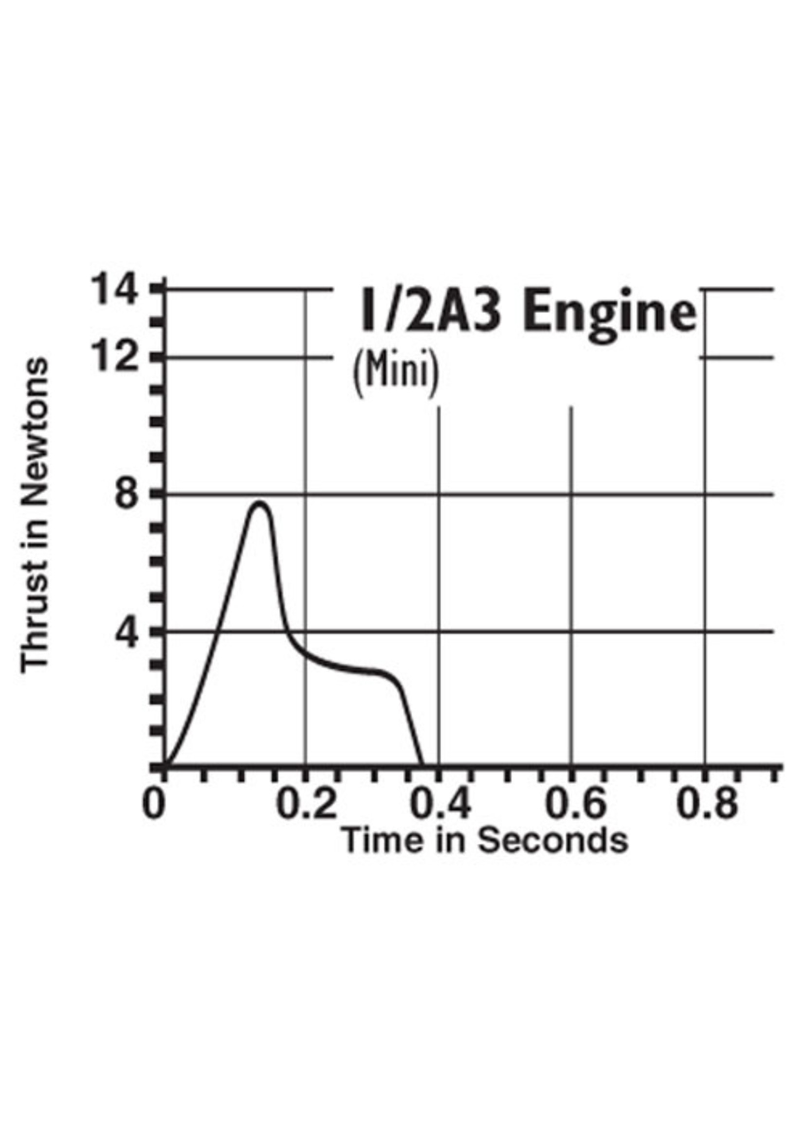 Estes 1/2A3-4T Mini Engine - 1504