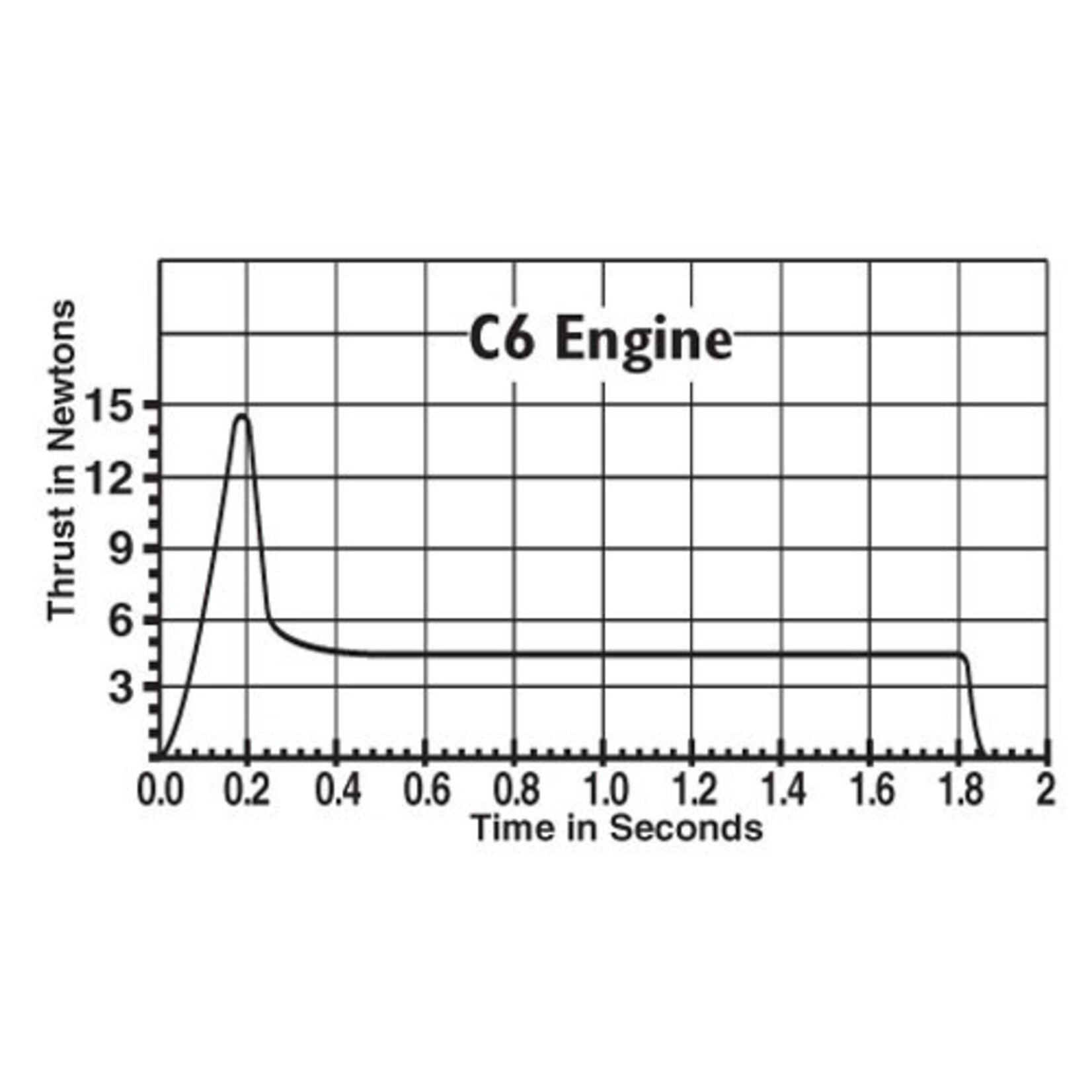 Estes C6-3 Standard Engine - 1613
