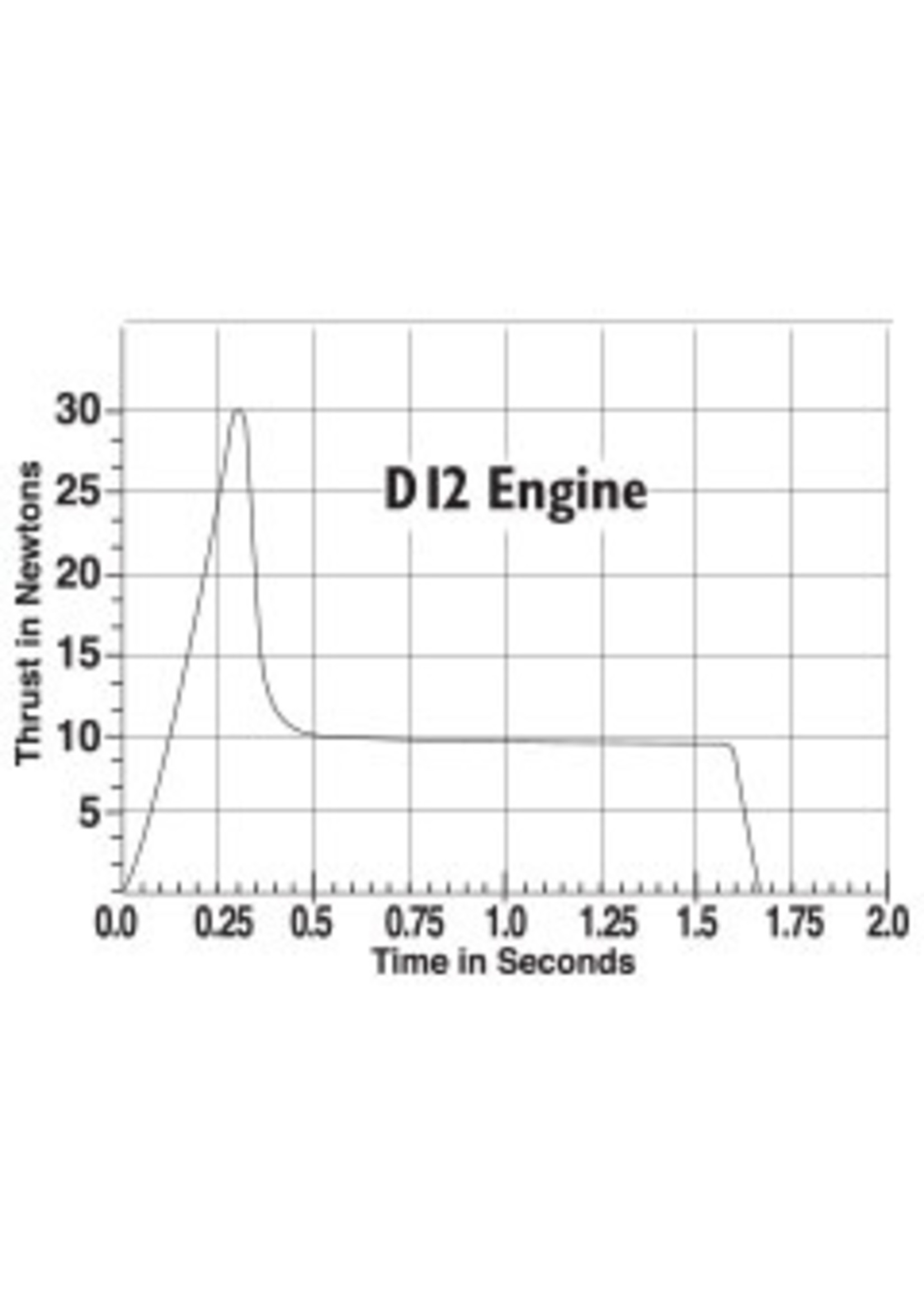 Estes D12-3 Standard Engine  - 1566