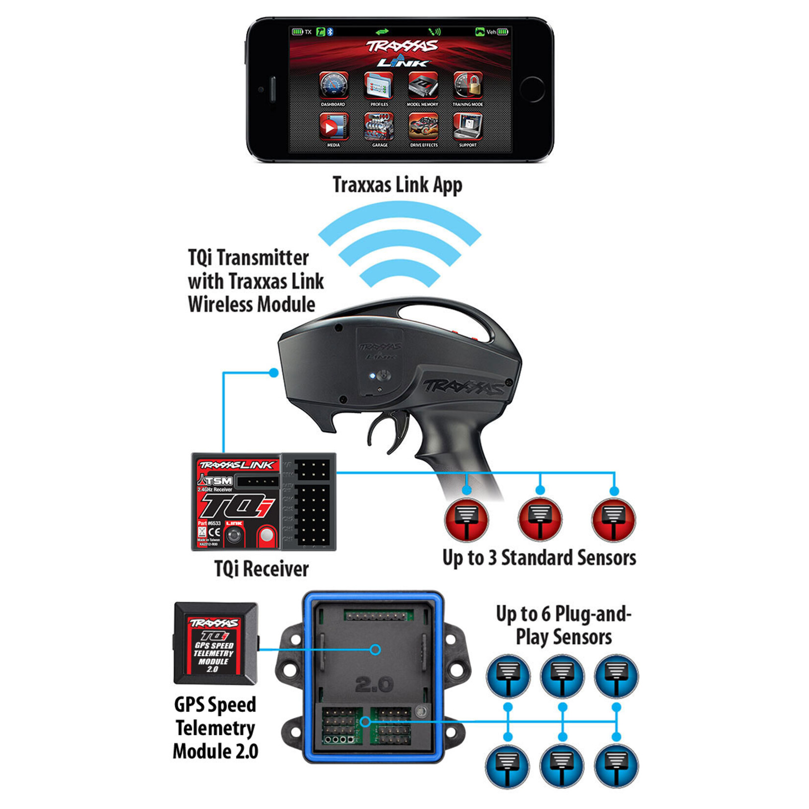 Traxxas 6553X - Telemetry Expander 2.0 and GPS Module 2.0