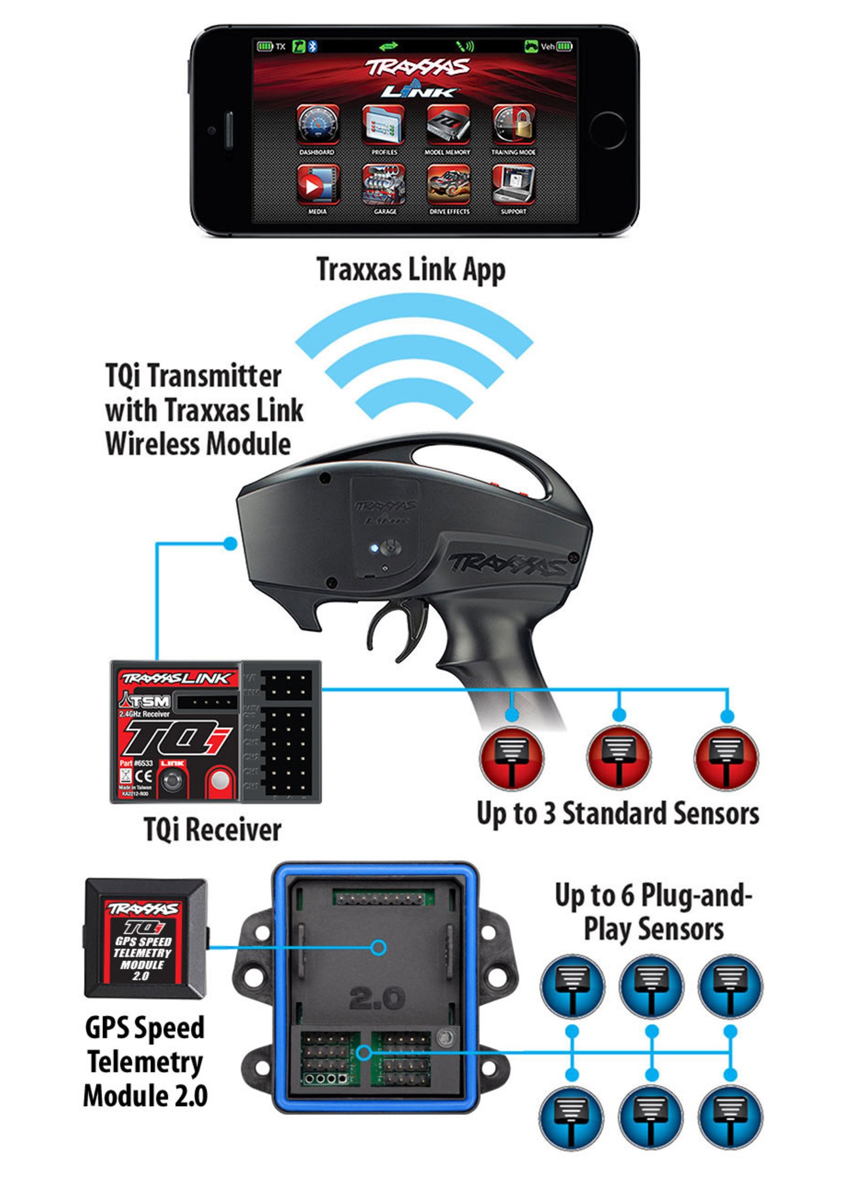 Traxxas 6553X - Telemetry Expander 2.0 and GPS Module 2.0