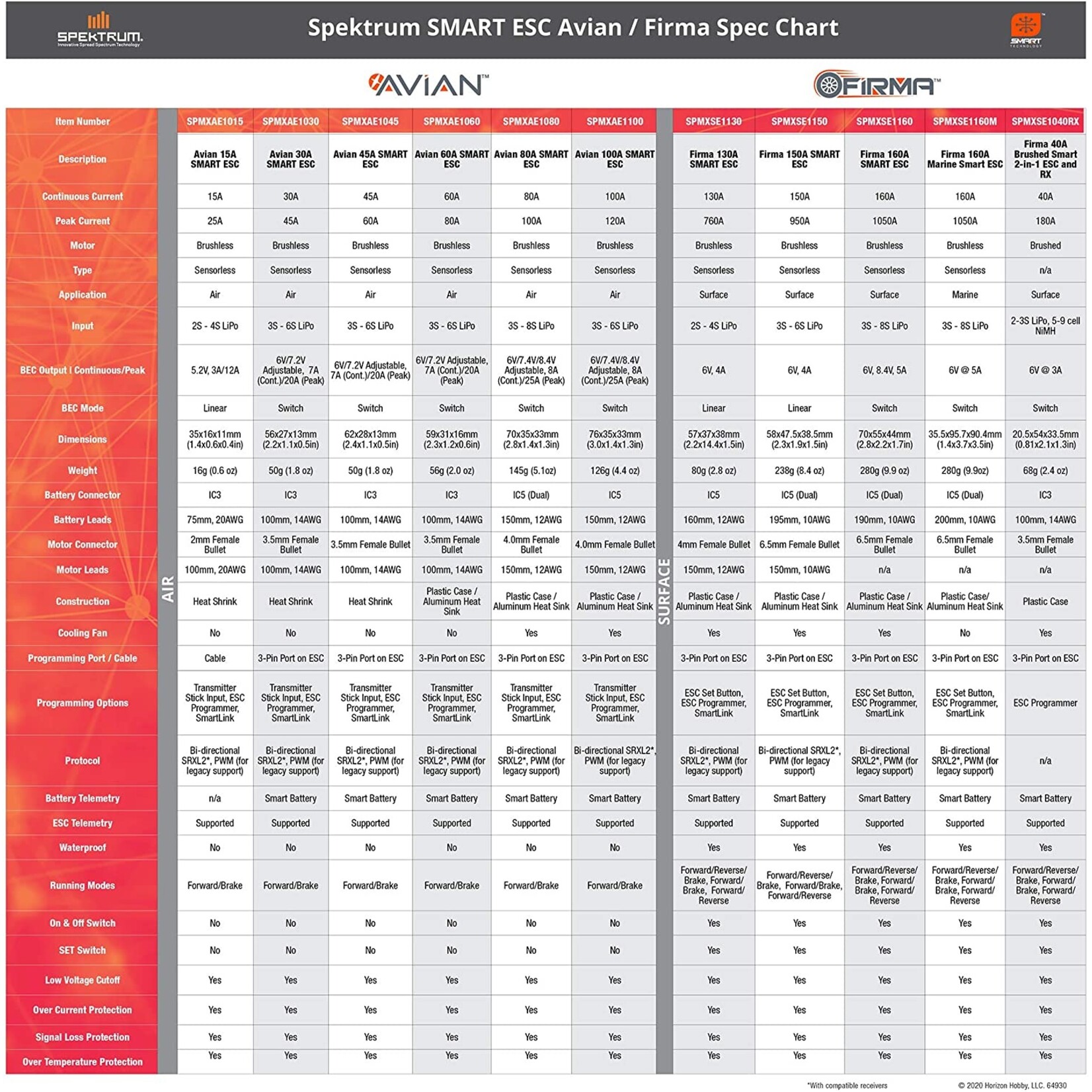 Spektrum SPMXAE1080 Avian 80 Amp Brushless Smart ESC 3S-8S