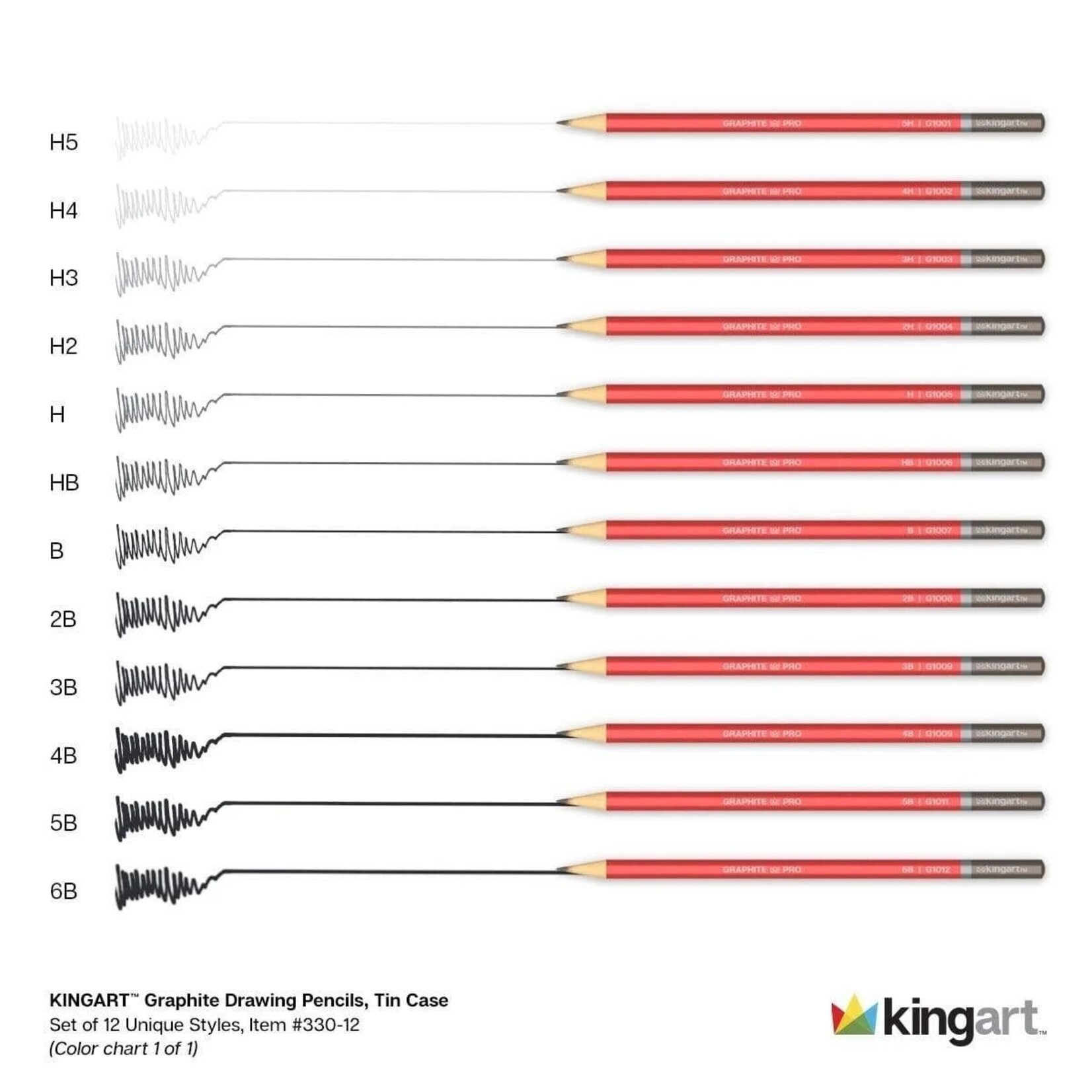 Kingart Graphite Pencils in Tin - Set of 12