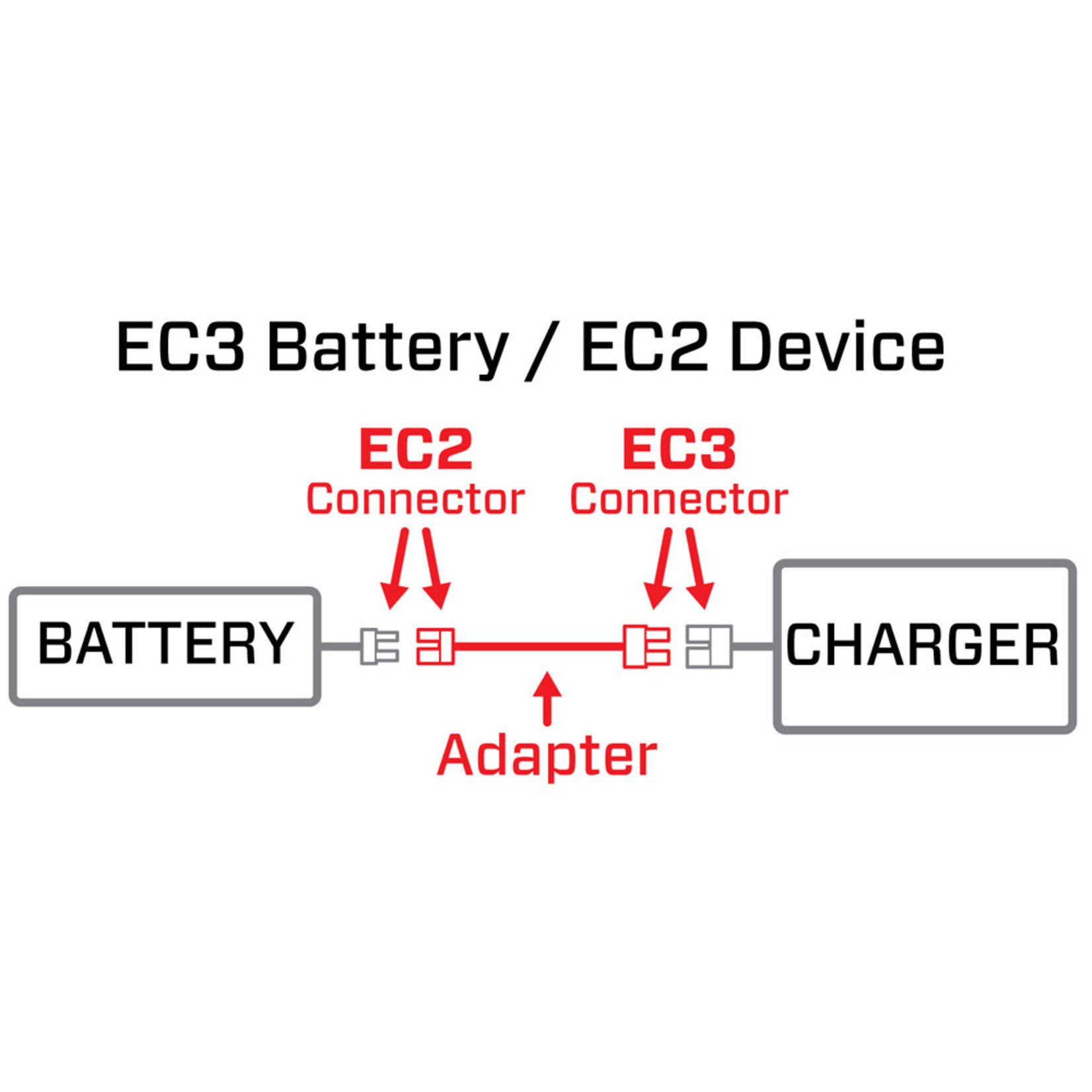 Spektrum SPMXCA320 - Adapter, 6": IC3 Battery/IC2 Device