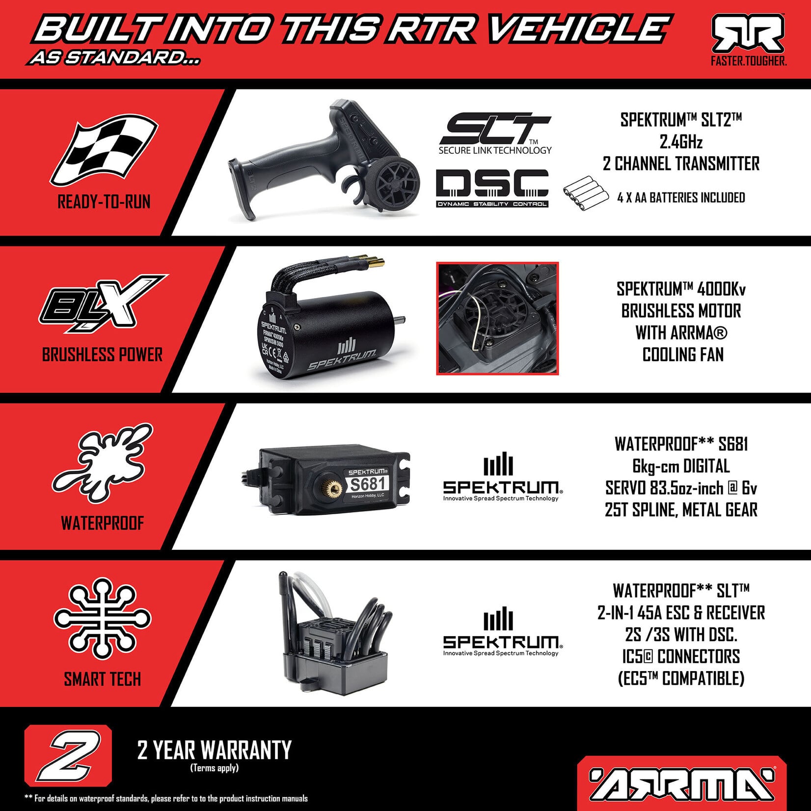 Arrma ARA3530SFFT1 1:10 FREEDOM FLYER 223S 2WD RTR Brushless Monster Truck White