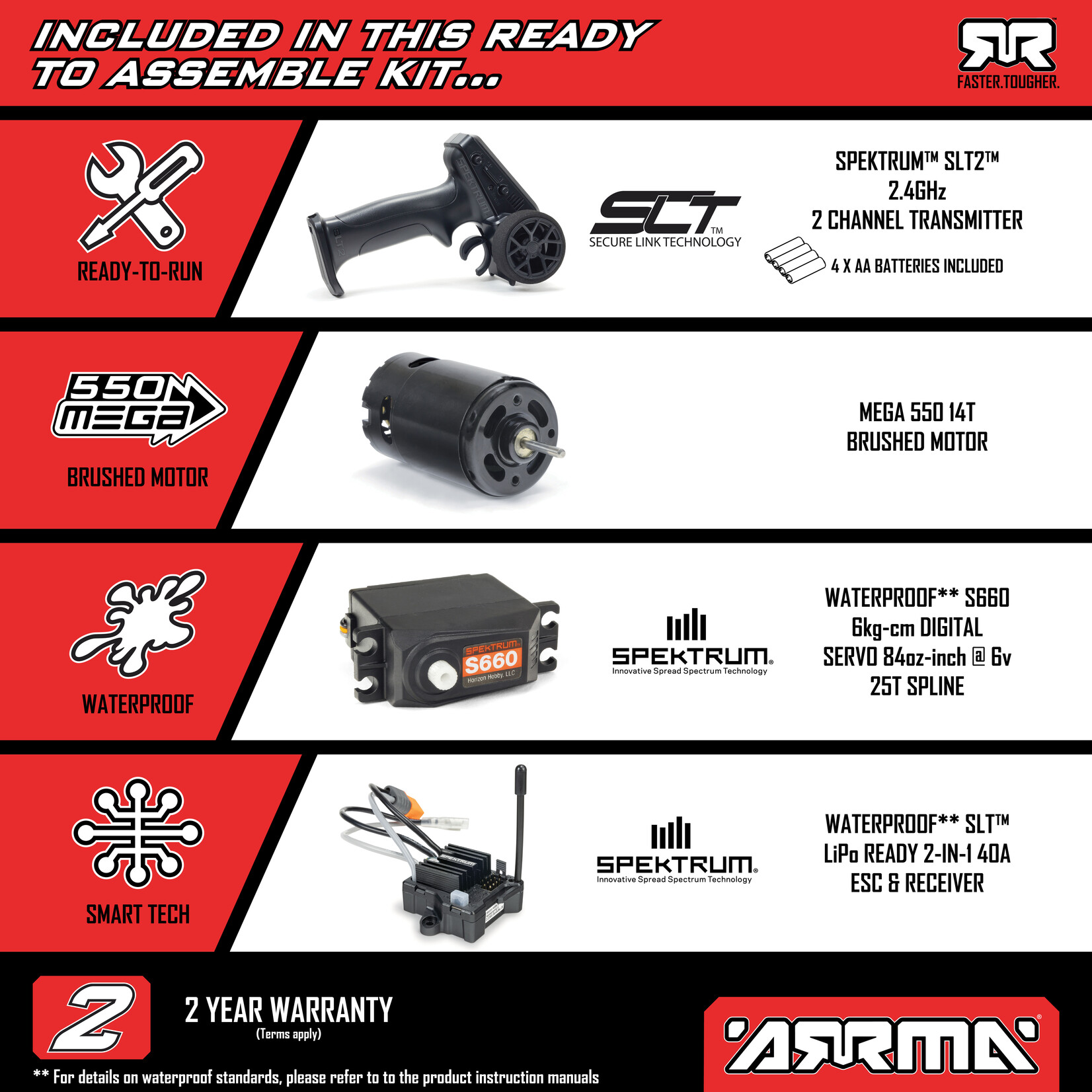 Arrma ARA3230SKT2 1:10 Gorgon 2WD RTA Kit Brushed Monster Truck