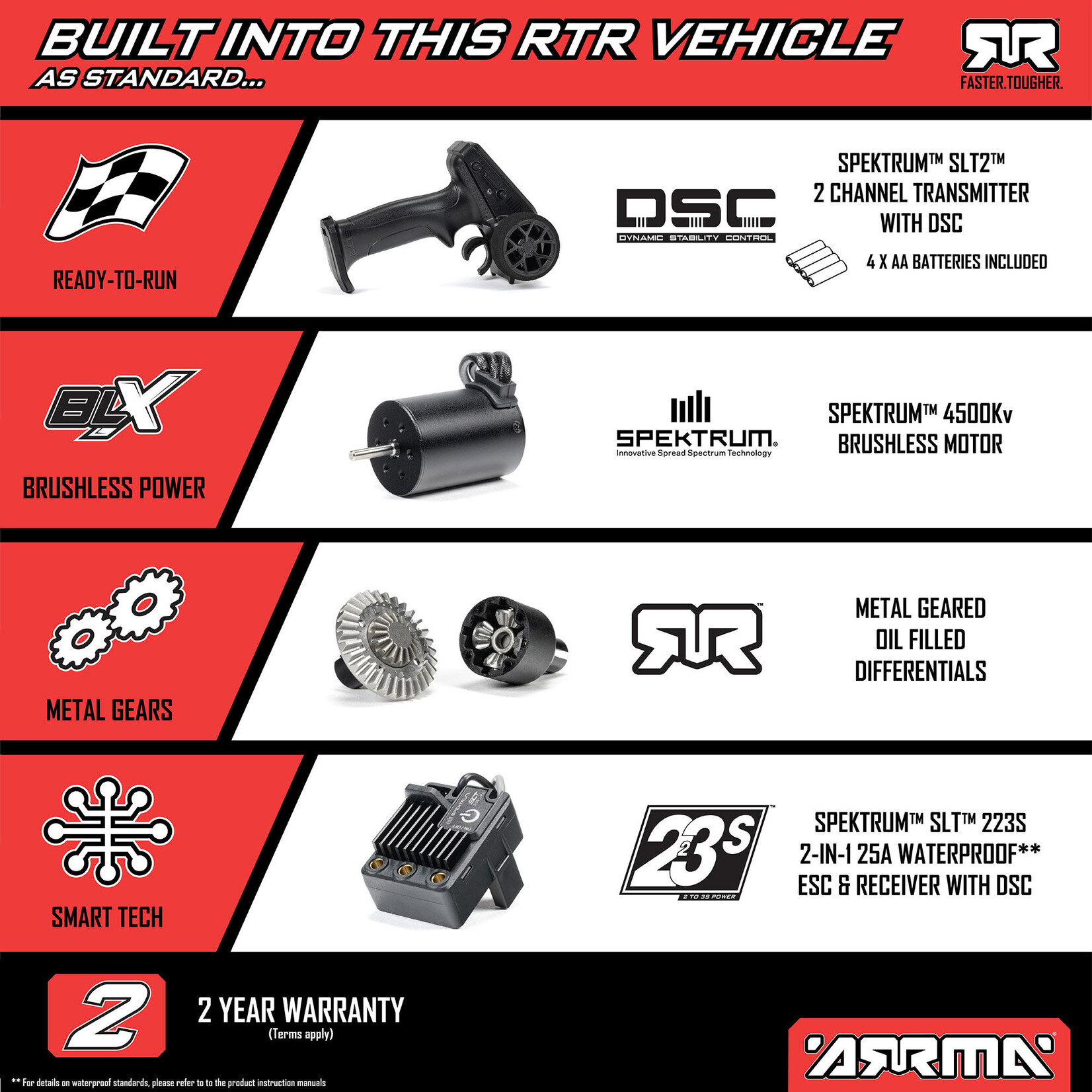 Arrma ARA2306T1 1:14 TYPHON GROM 223S DSC 4X4 RTR Brushless Buggy Silver