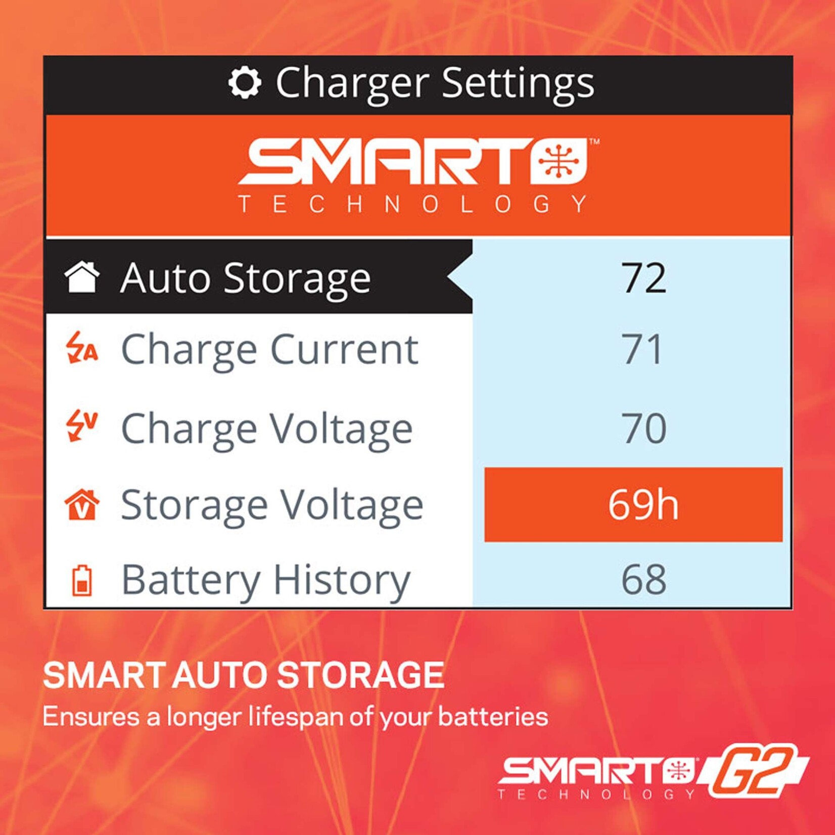 Spektrum SPMXPSA400 Smart Powerstage Air Bundle: G2 2200mAh 3S LiPo IC3 & S155 Charger