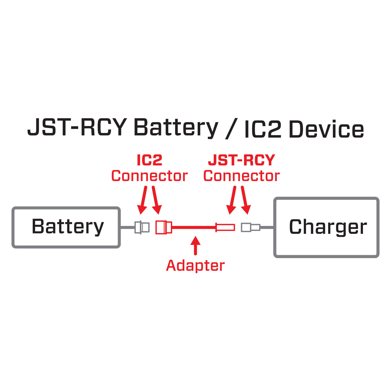 Spektrum SPMXCA323 Adapter: IC2 Device/ JST-RCY Battery