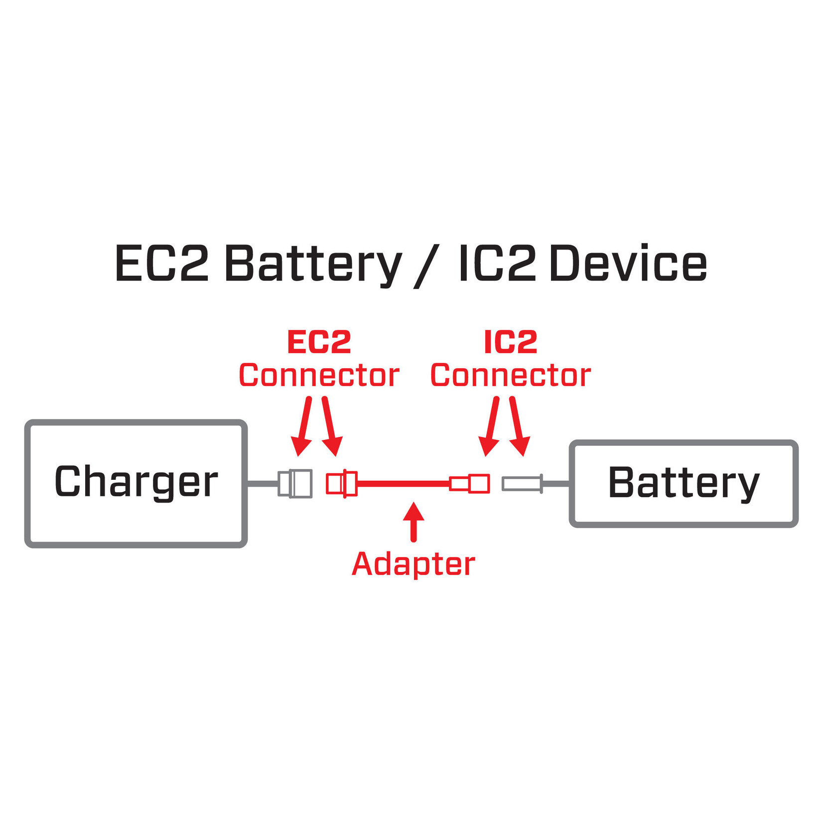 Spektrum SPMXCA321 Adapter: IC2 Device/EC2 Battery