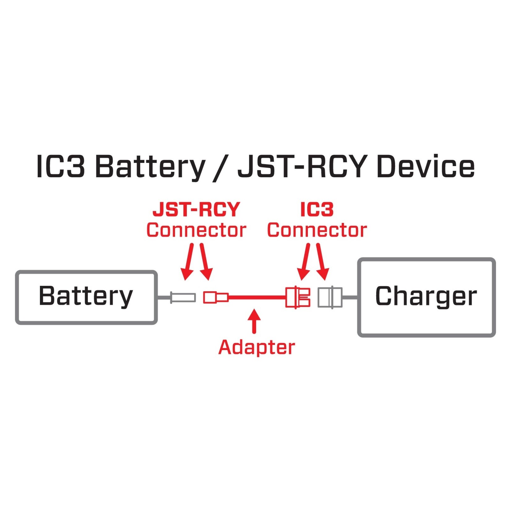 Spektrum SPMXCA310 Adapter: IC3/JST Device