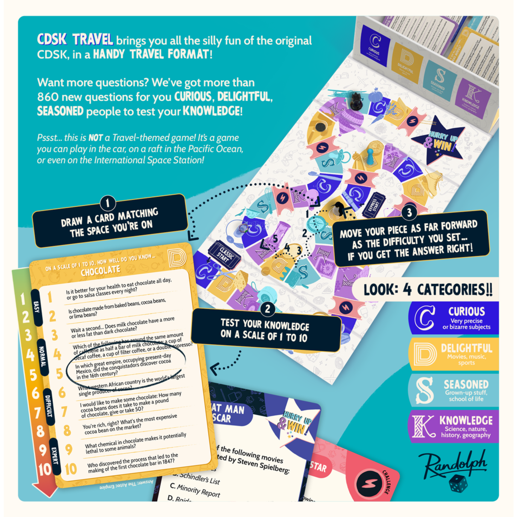 Randolph CDSK Travel