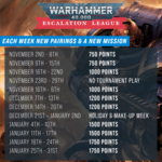 Recess Games® Warhammer 40,000 Escalation League