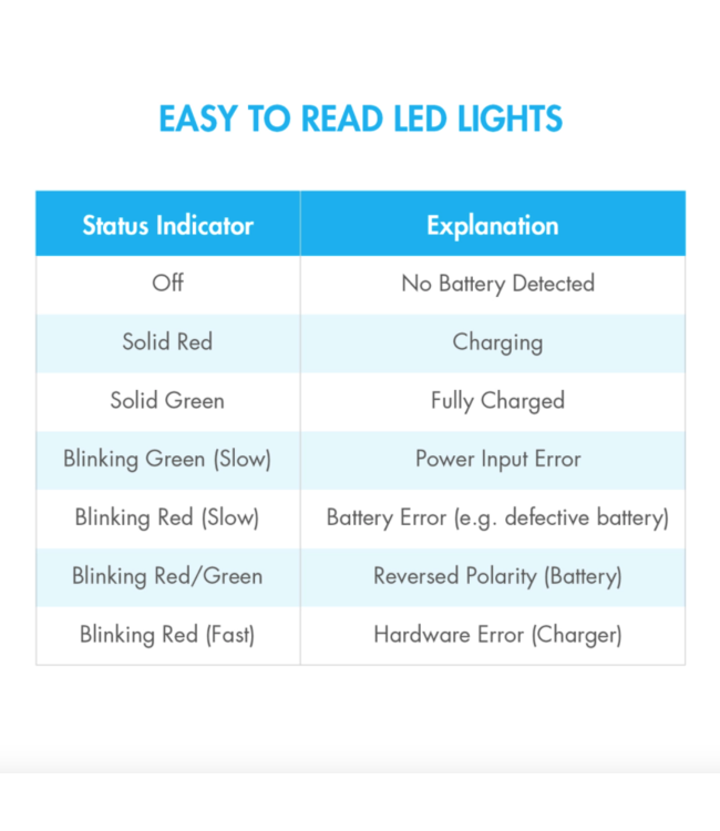 Tenergy Battery Balancing Charger (Li-PO)