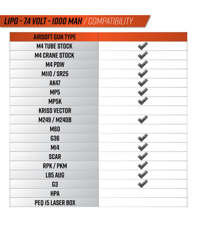 Valken LiPo 7.4v 1000mAh 30c Stick Airsoft Battery (Small Tamiya)