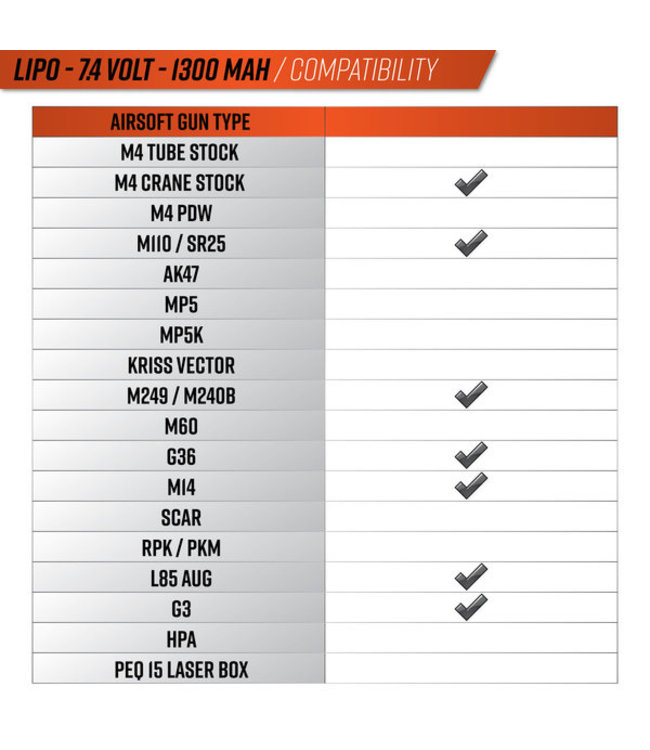 Valken Airsoft Battery - LiPo 7.4V 1300mAh 30c Split Style for Airsoft Gun
