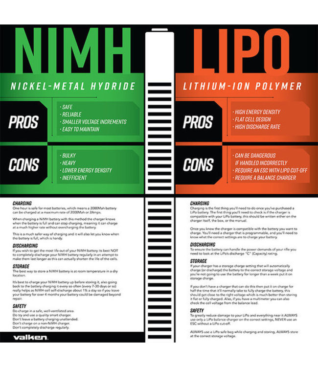 Valken LiPo 7.4V 1400mAh 25C Split Airsoft Battery (Small Tamiya)