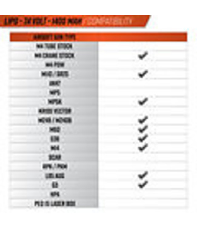 Valken LiPo 7.4V 1400mAh 25C Split Airsoft Battery (Small Tamiya)