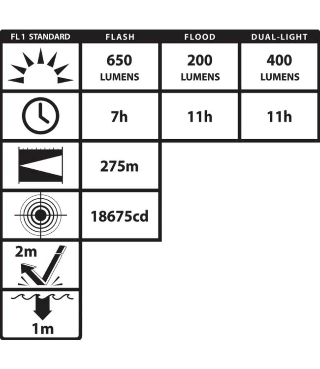 NIGHTSTICK Metal Full-Size Dual Light Rechargeable Flashlight