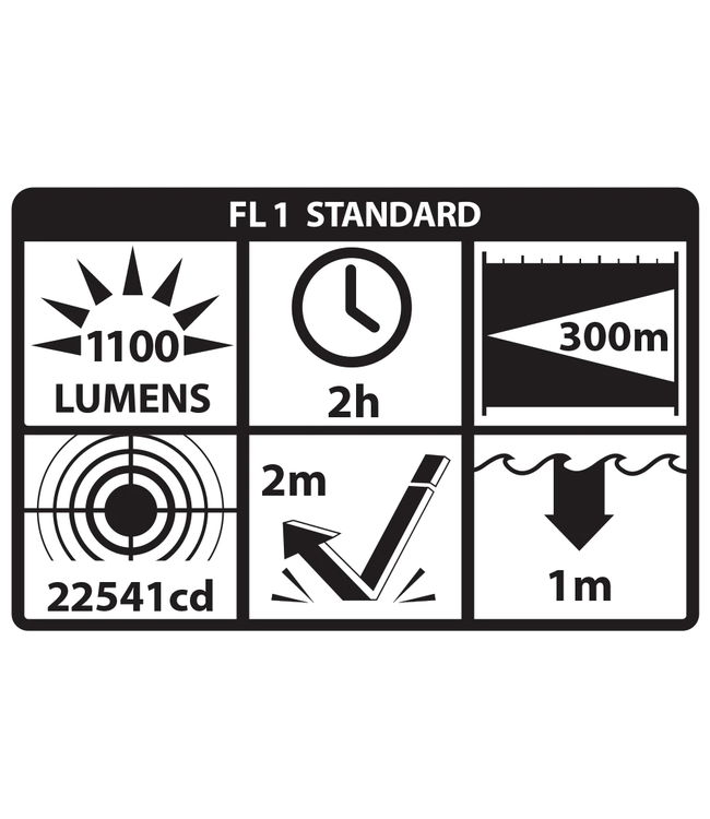 NIGHTSTICK Full Size Long Gun Light Kit