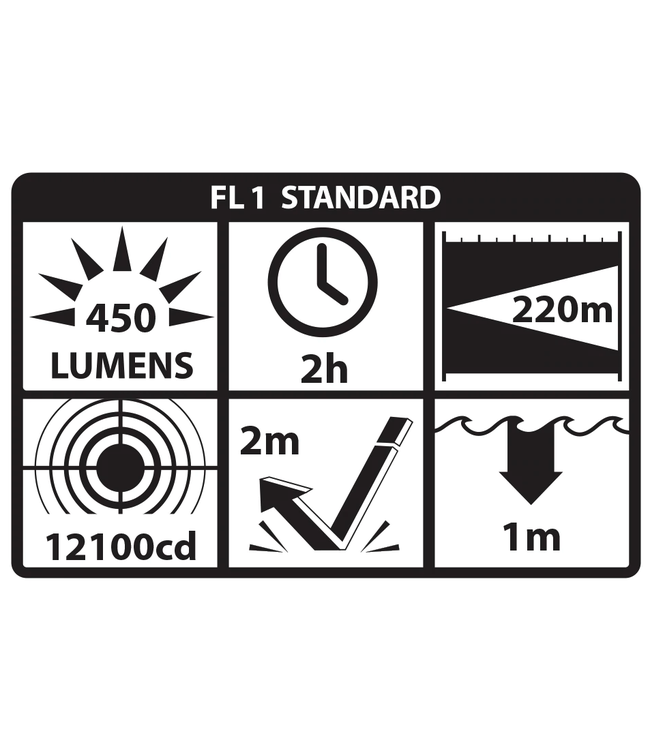 NIGHTSTICK Full Size Long Gun Light Kit