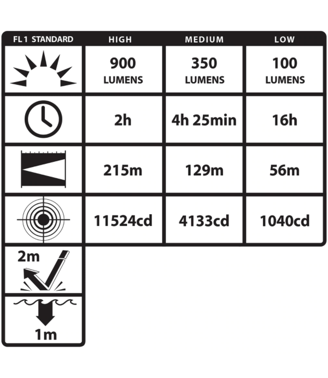 NIGHTSTICK USB Tactical Flashlight (900 Lumens)