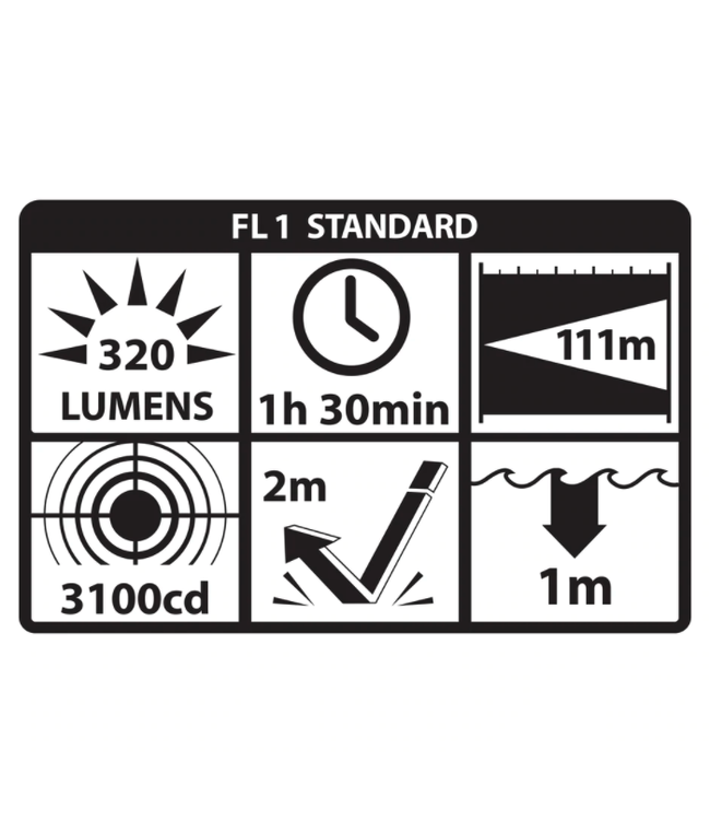 NIGHTSTICK USB Rechargeable EDC Flashlight (320 Lumens)