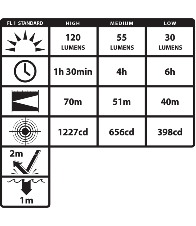 NIGHTSTICK Mini-Tac Pro -1AA ( 120 Lumens)