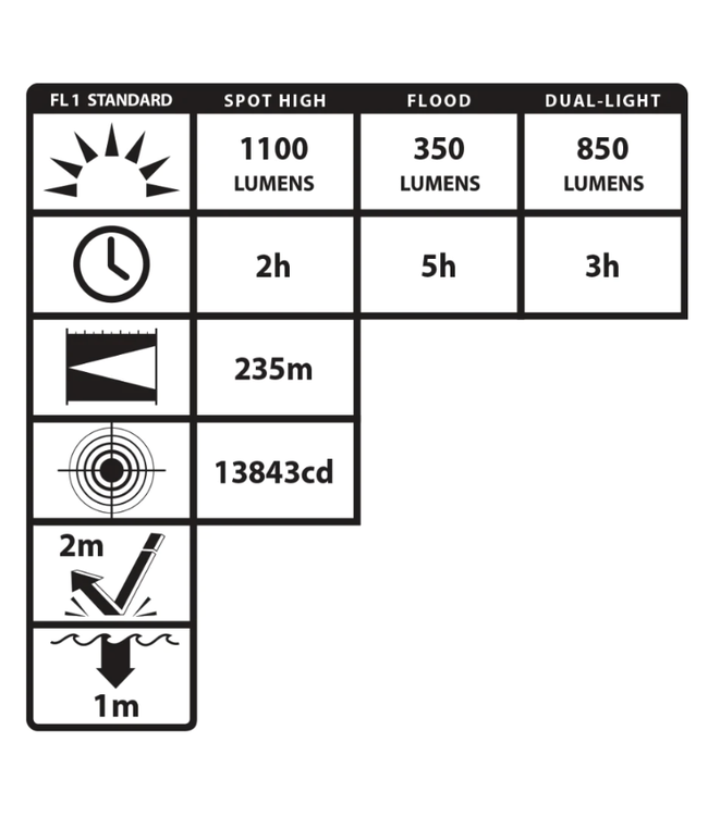 USB DUAL-LIGHT TACTICAL FLASHLIGHT - BLACK