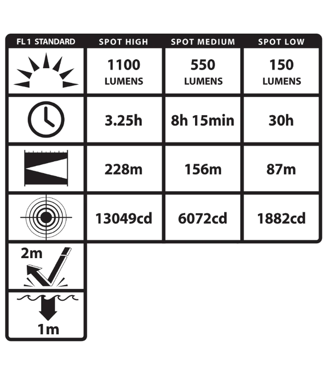 DUAL SWITCH RECHARGEABLE TACTICAL FLASHLIGHT