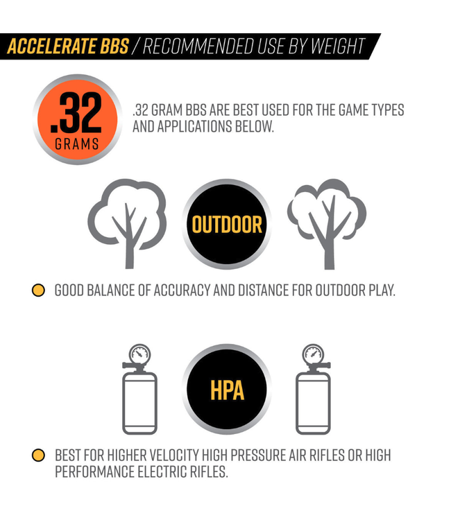 Valken Accelerate Airsoft BBs - 0.32G Bio-5000CT-White for Airsoft Gun