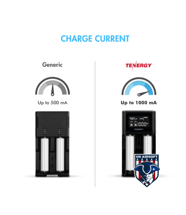 Tenergy 2-bay Universal Battery Charger for Li-ion/NiMH with LCD, Micro USB input