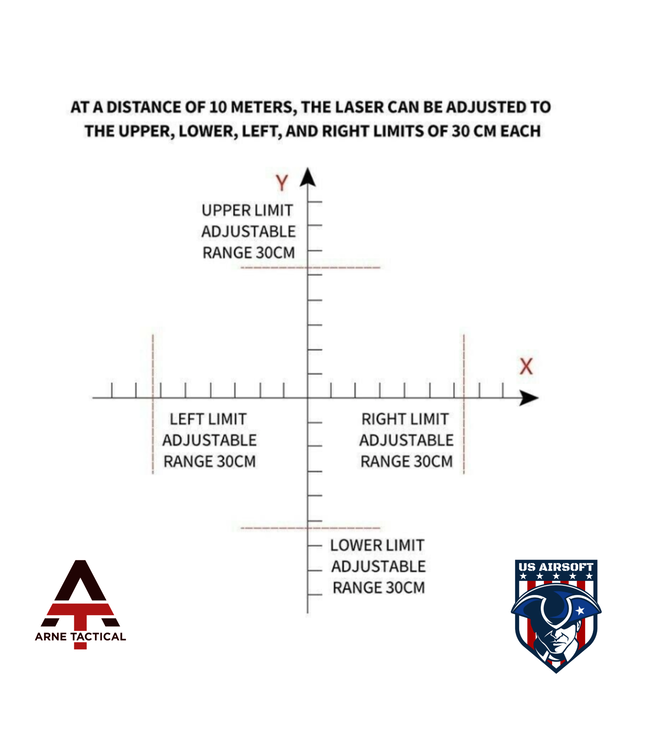 Arne Tactical DBAL-A2 Red IR Aiming Laser Hunting Strobe Light (Dark Earth )