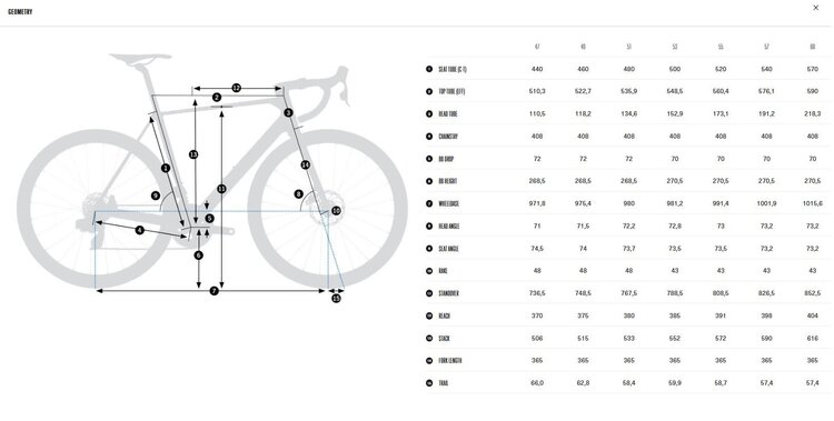 ORBEA Orbea, Orca M35i, MYO Custom Metallic White Chic/ Pure Red (Gloss), 53cm