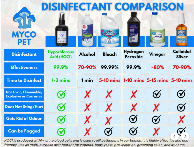 Myco Pet Myco Pet - Protect Spray - 120ml