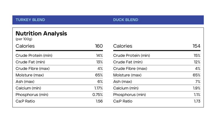 Back2Raw Back2Raw - Basic - Turkey & Duck Combo 12LB