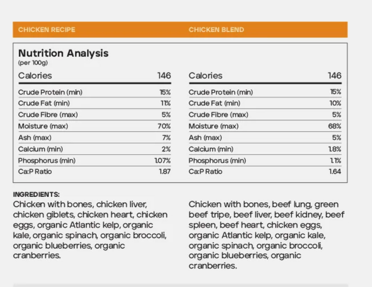 Back2Raw Back2Raw - Complete - Chicken & Chicken Blend 12LB