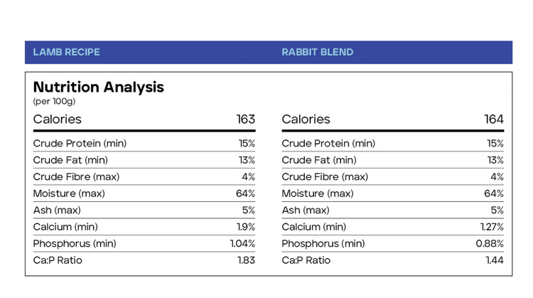 Back2Raw Back2Raw - Basic - Lamb & Rabbit Combo 12LB