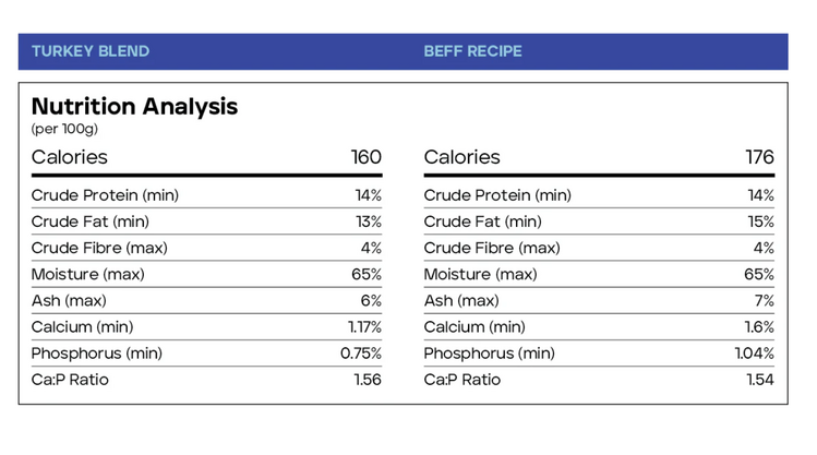 Back2Raw Back2Raw - Basic - Turkey & Beef Combo 12LB
