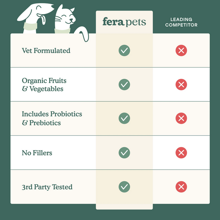 Fera Pets Fera - Wholefood Multivitamin - 180g