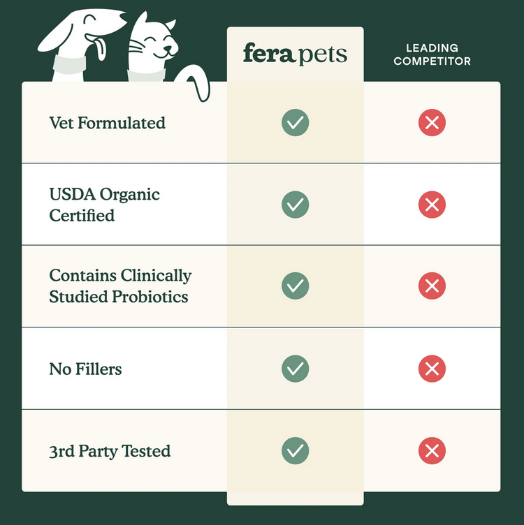 Fera Pets Fera - PAWBiome Balm