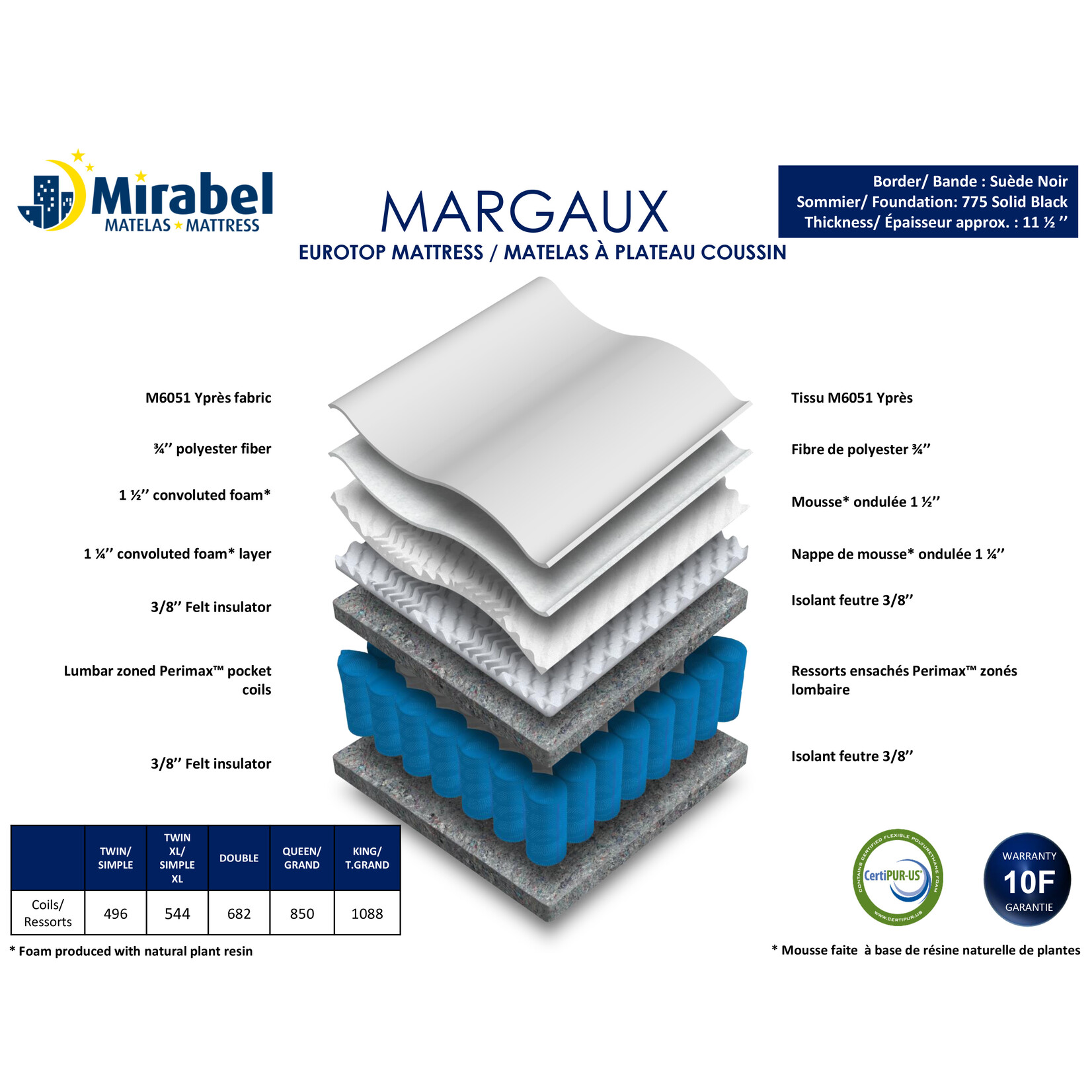 Matelas Mirabel Margaux Rolled Mattress