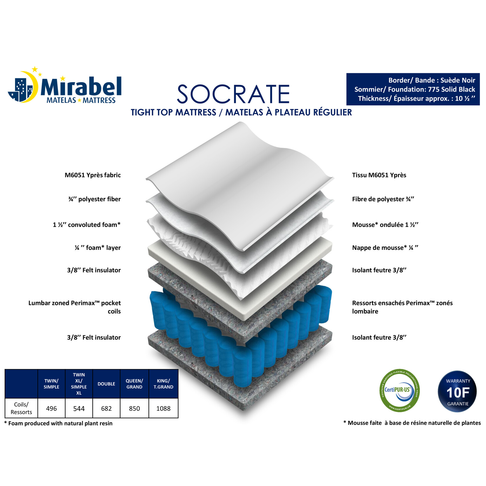 Matelas Mirabel SOCRATE Rolled Mattress