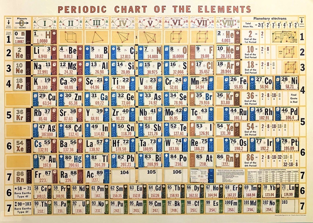 periodic table poster print 20 x 28 dolphin papers