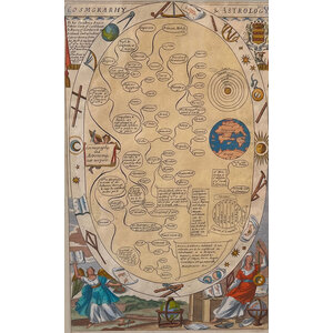 PRINT OF COSMOGRAPHY & ASTROLOGY PAGE BY RICHARD BLOME