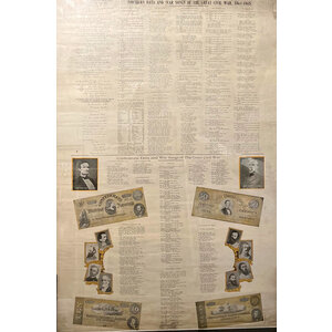 CIVIL WAR DATA AND SONGS: NORTHERN AND CONFEDERATE