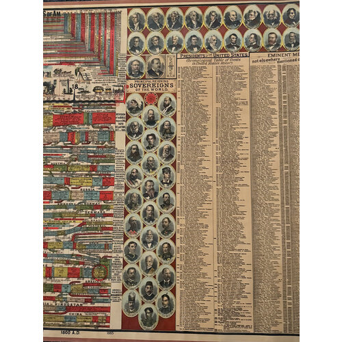 ADAMS' CHRONOLOGICAL CHART OF ANCIENT, MODERN AND  BIBLICAL HISTORY