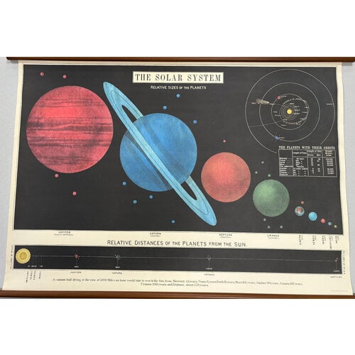 WALL MAP OF THE SOLAR SYSTEM WALL MAP OF THE SOLAR SYSTEM