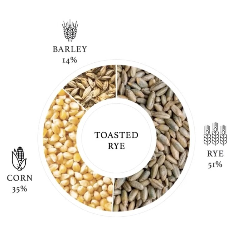 Rye Rye "Toasted" Elijah Craig, 750mL